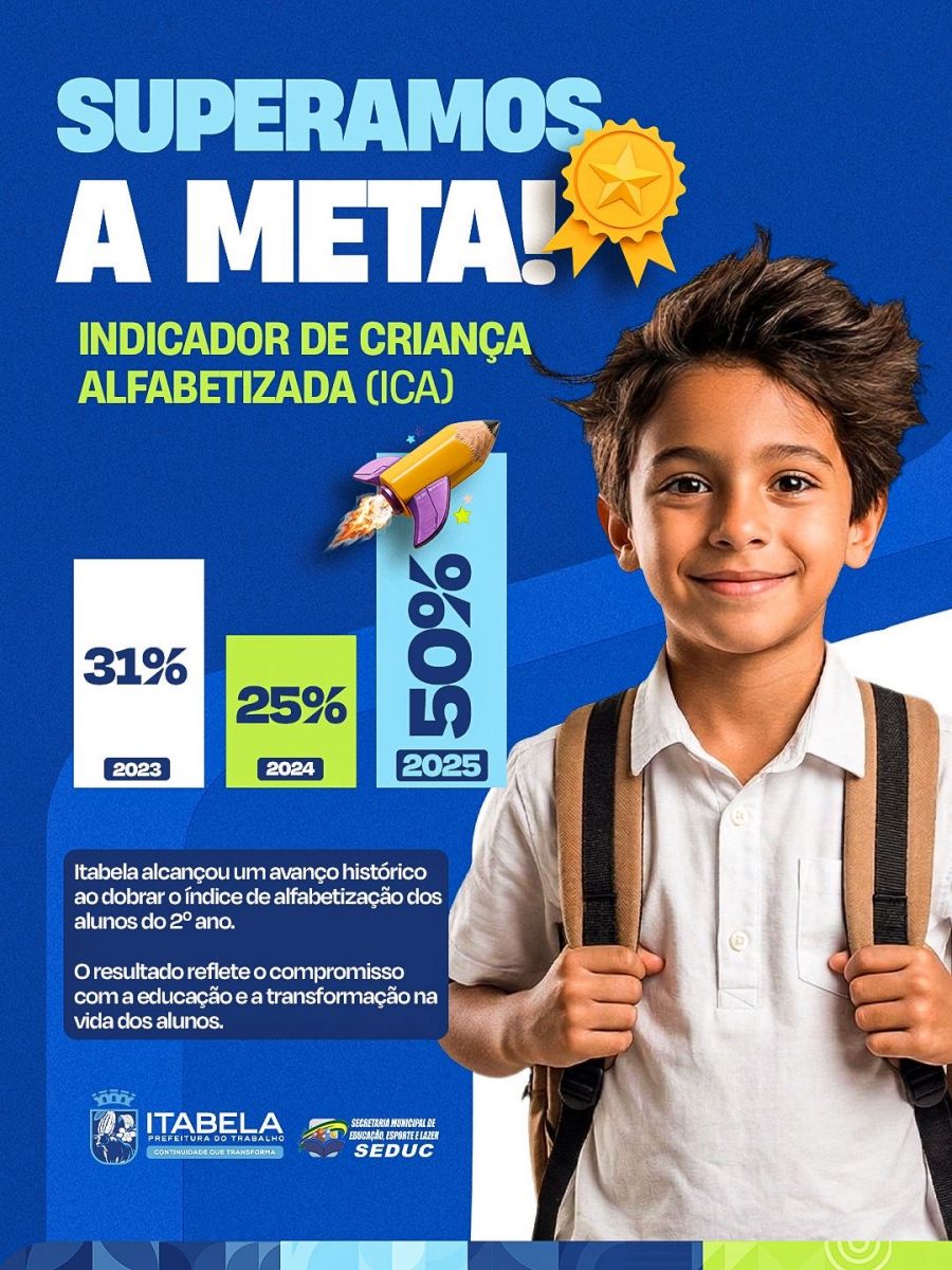 Itabela supera meta e alcança avanço histórico na alfabetização Itabela supera meta e alcança avanço histórico na alfabetização